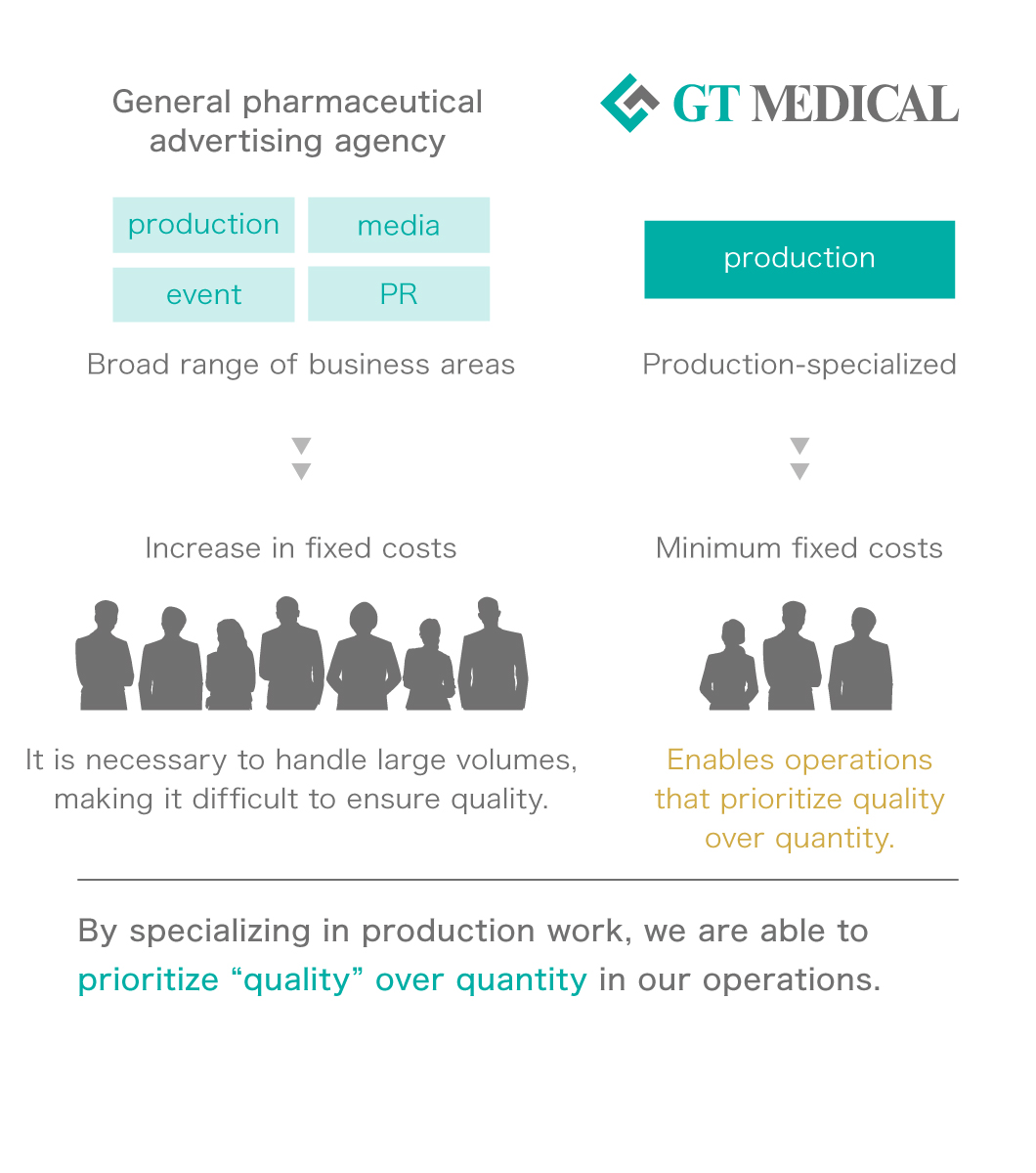 クオリティー重視の画像